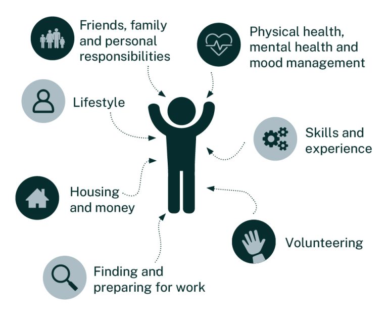 Work And Health Programme Shaw Trust