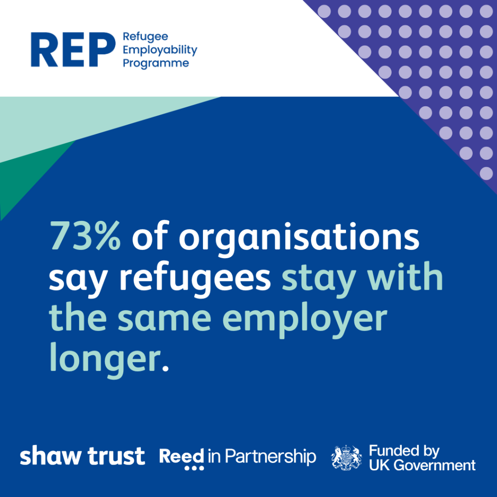 "73% of organisations say refugees stay with the same employer longer."