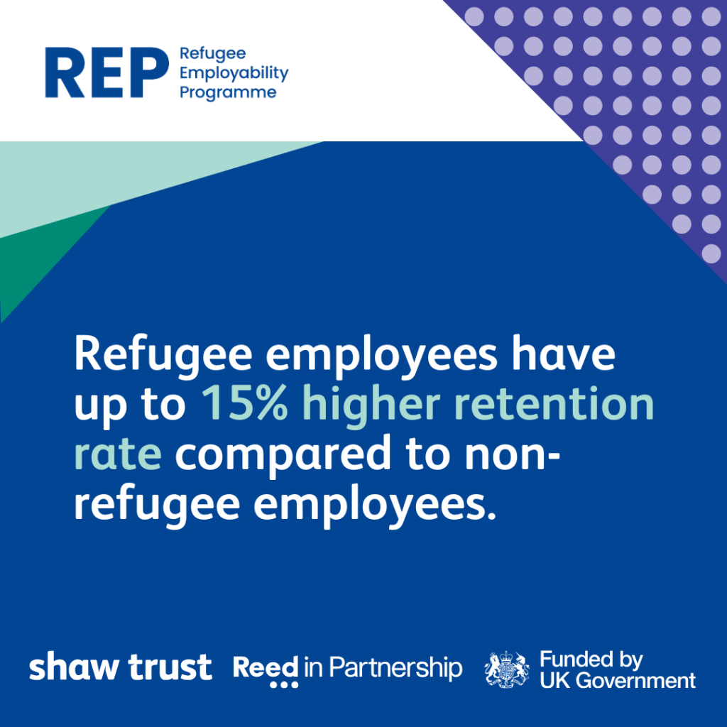 "Refugee employees have up to 15% higher retention rate compared to non-refugee employees."