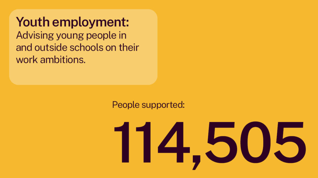 Youth employment: Advising young people in and outside schools on their work ambitions